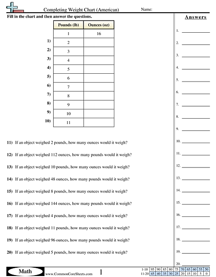 4.md.1 Worksheets - Completing Weight Chart worksheet
